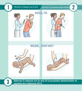 Premiers secours