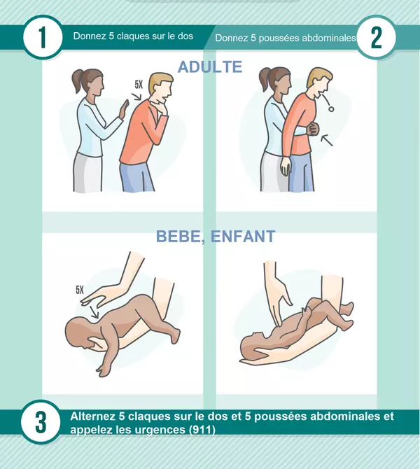 Premiers secours